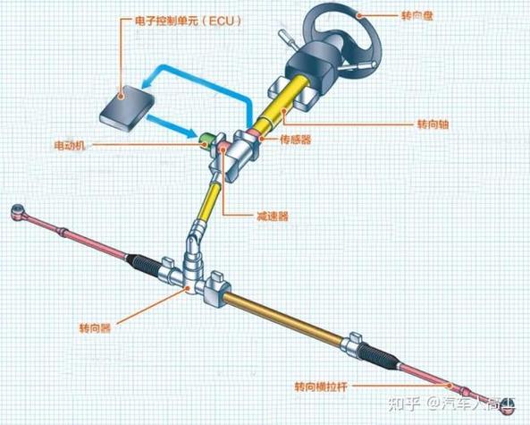 转向横拉杆不换后果