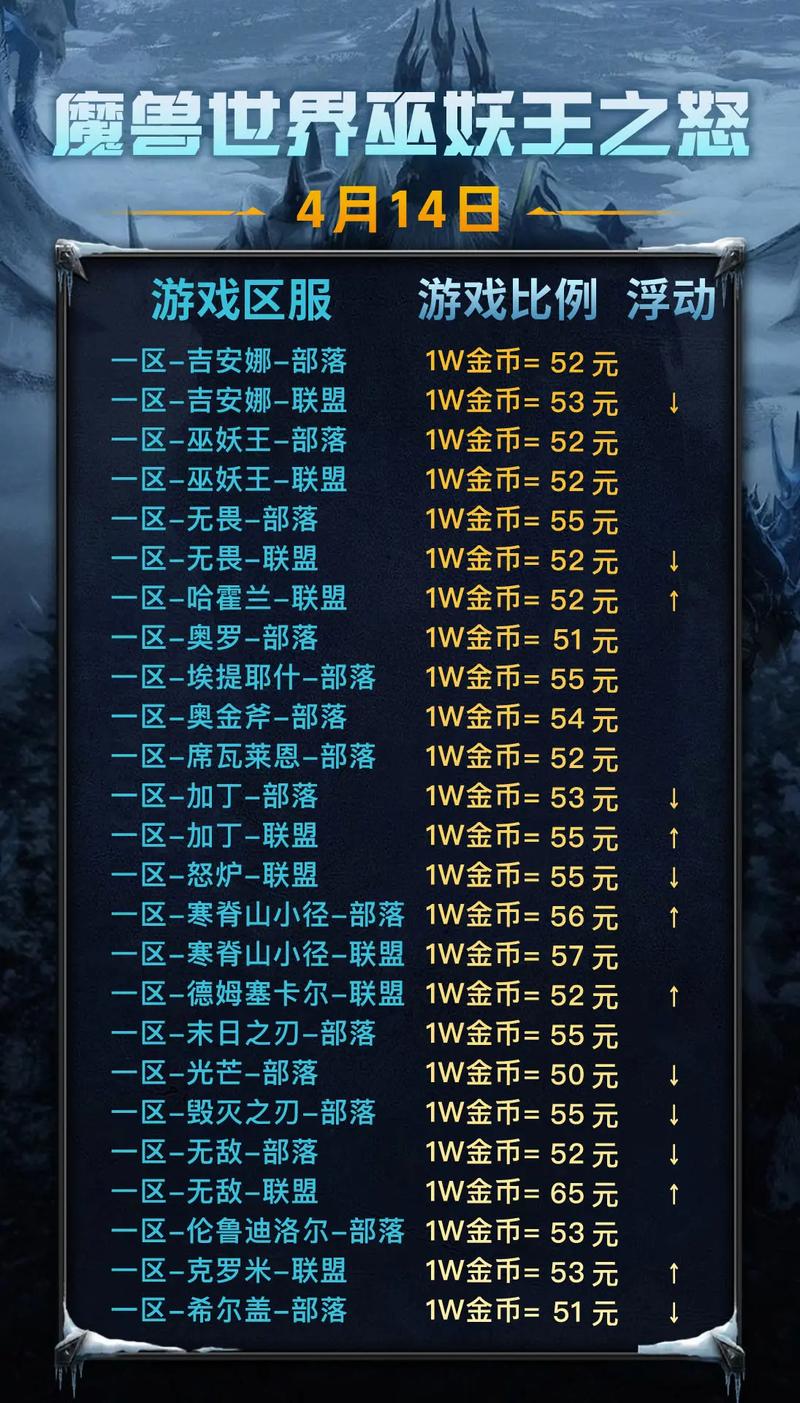 怀旧服生命徽章多少钱截图2