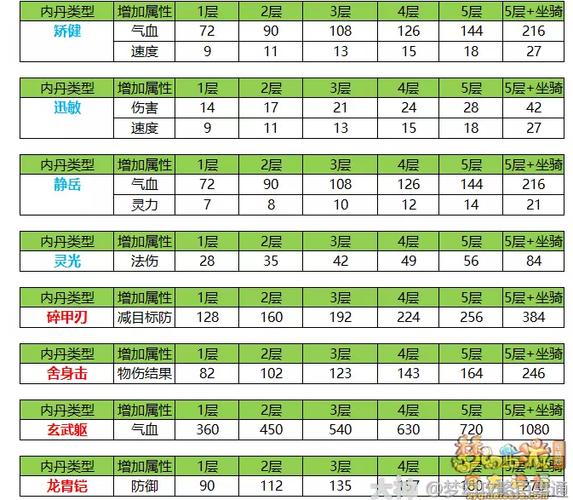 梦幻109法宠打什么内丹