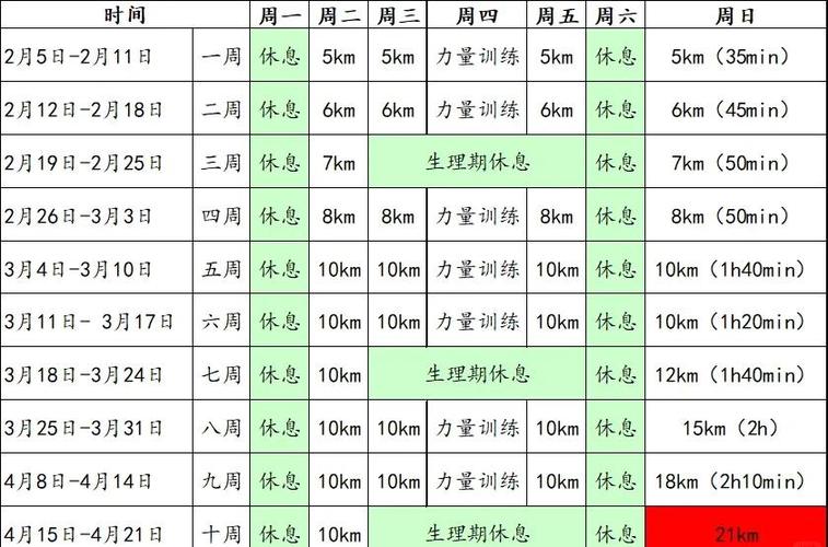 半马最难熬的三个阶段