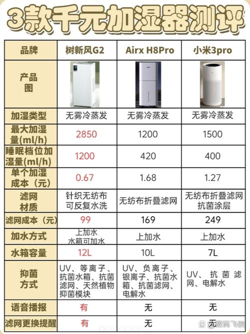 加湿器恒湿一般调多少