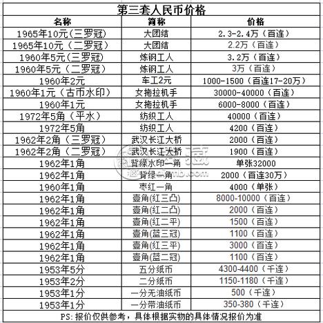60年1元纸币值多少钱一张