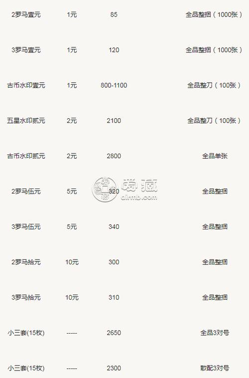 60年1元纸币值多少钱一张截图2