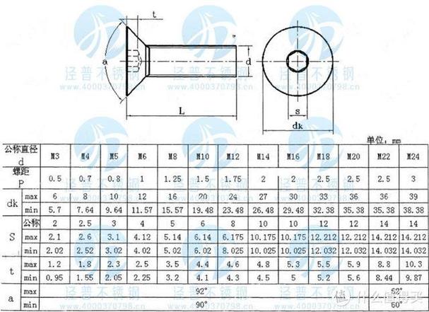 m4螺丝沉头直径多大截图3