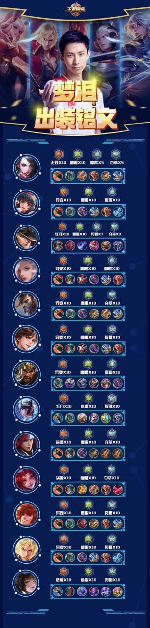 梦泪曜的出装和铭文