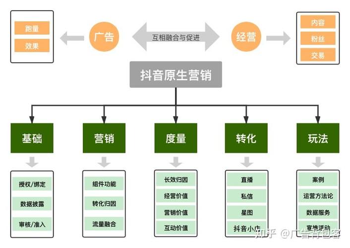 抖音企业号一年多少钱啊