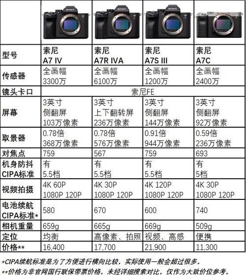 索尼相机型号大全