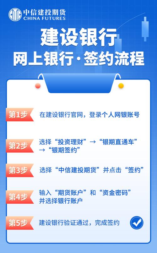 建行卡如何网上签约