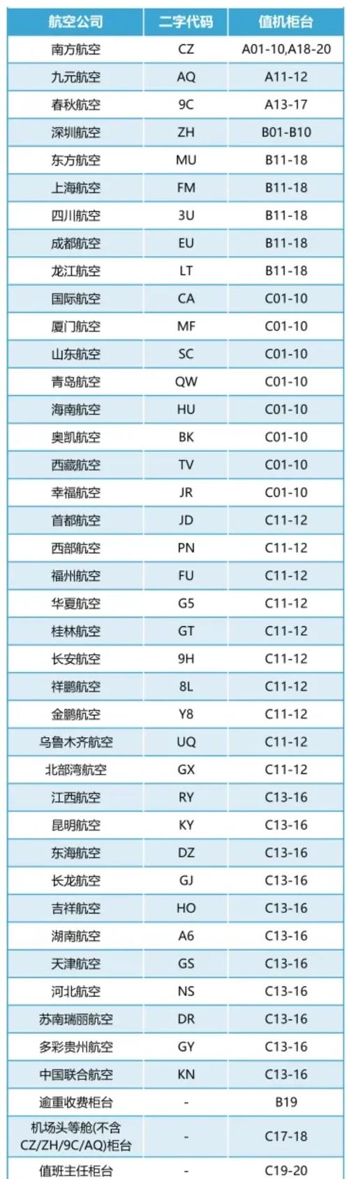 航司编号是什么意思