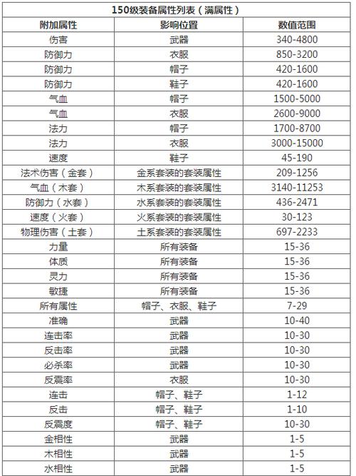 问道手游装备怎么升级
