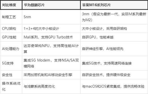 麒麟810和980对比