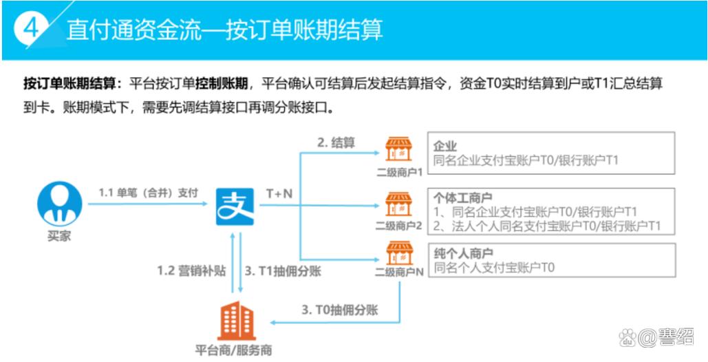支付宝哪个部门管