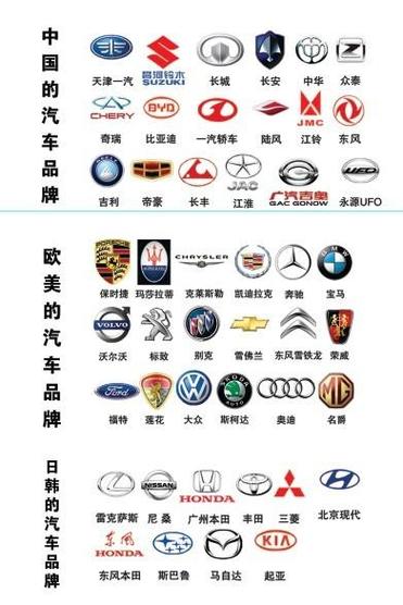 一个圆圈是什么标志