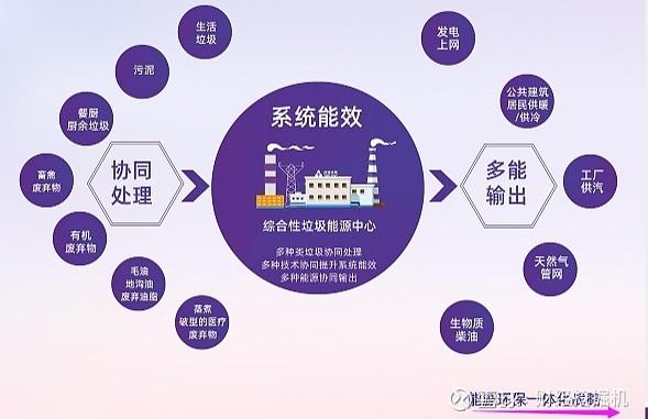 碳排放管理截图2