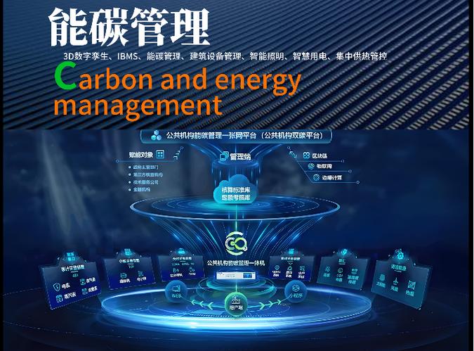 碳排放管理截图3