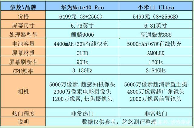华为和小米手机哪个好