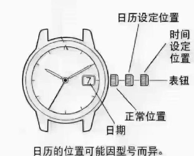 机械表日历调坏了修多少钱