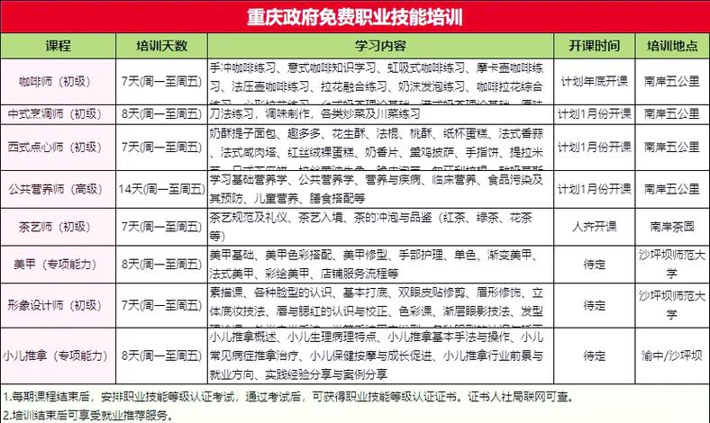 重庆人社培训网教程