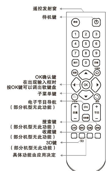 智能tv002遥控器怎么调