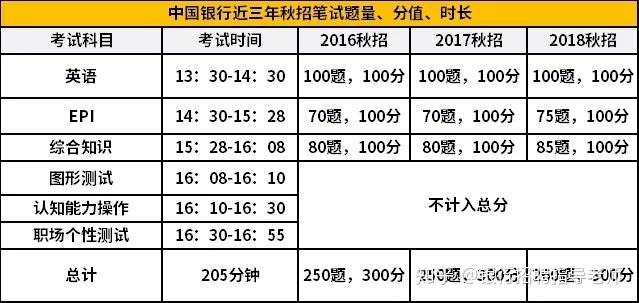 办理银行卡有最高年龄限制吗