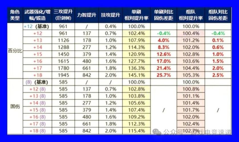 地下城与勇士固伤职业有哪些