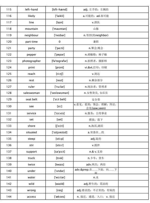 pet词汇表3500可打印