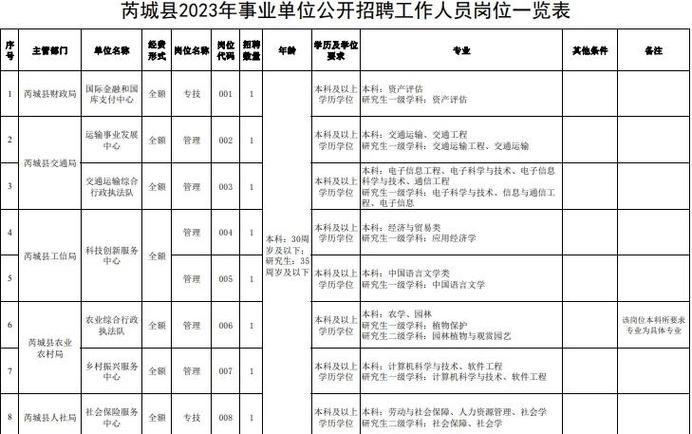 运城兼职招聘工资日结