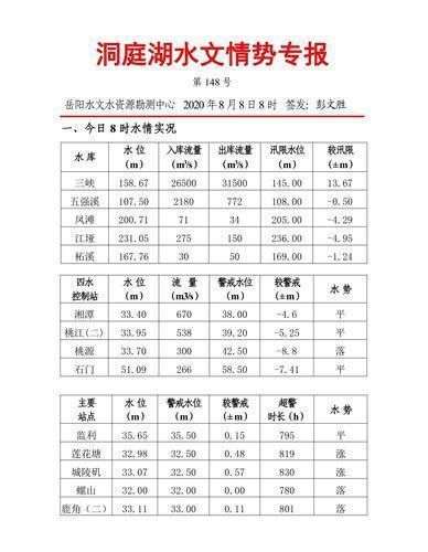 湖北水文水情日报表