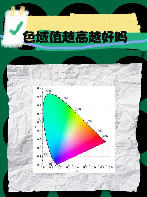显示器色数越高越好吗