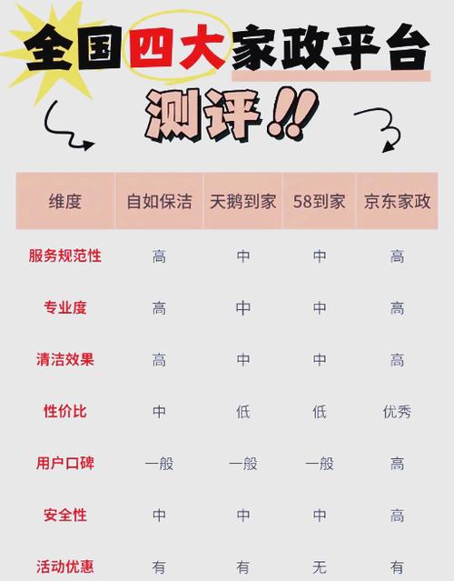 京东保洁服务中心平台电话