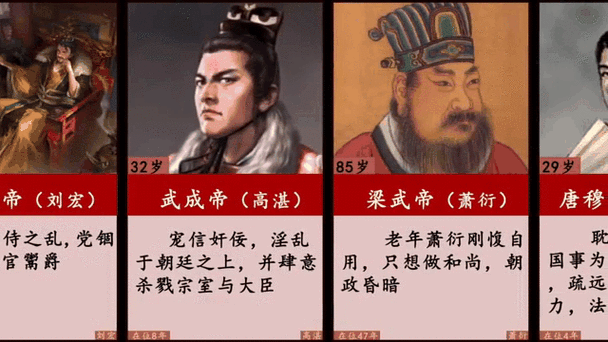 千古第一昏君是谁
