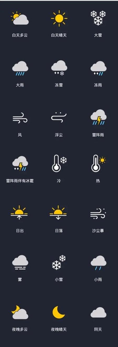 苹果15怎么把天气放到锁屏上面