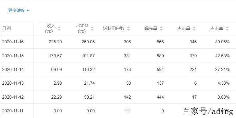 小程序1000有多少收益