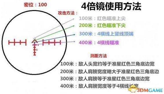 4倍镜开镜往上飘怎么调