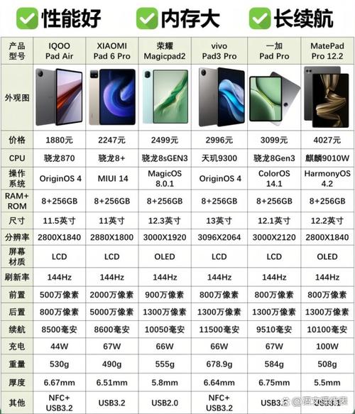 平板电脑内存越大越好吗