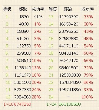 问道手游锁经验后经验还会储备吗