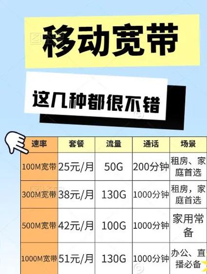 家里宽带一般装多少兆