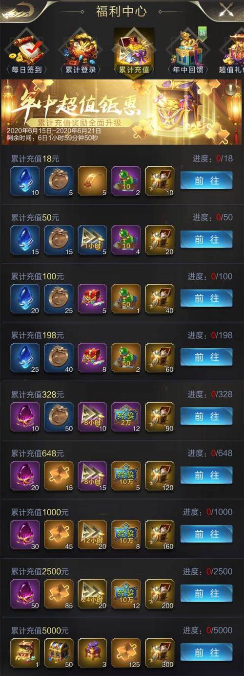 烟雨江湖3000累充表