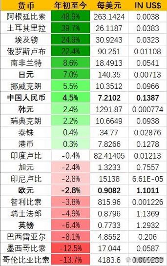 美元与兰特汇率换算
