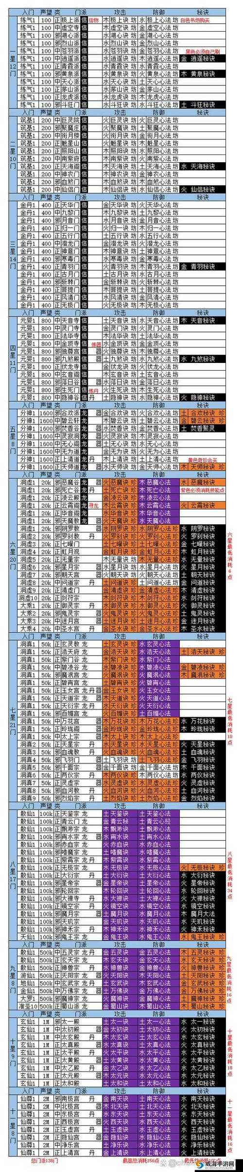 想不想修真七品丹药图纸