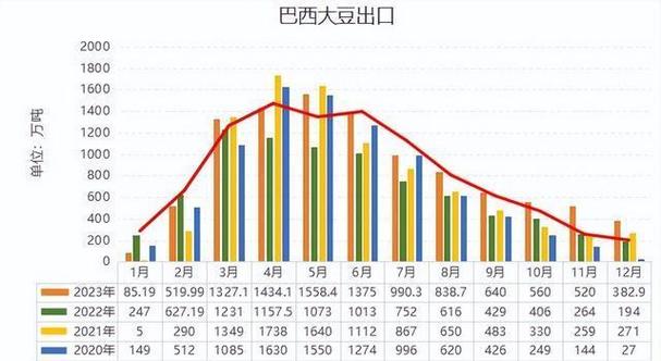 2003到2004大豆期货合约