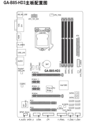 技嘉b85主板接线图解