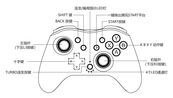 手机游戏手柄按键功能说明