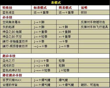 拳皇4399简易出招表