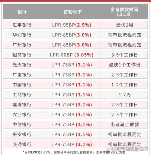 国内汇丰存款50万优势是什么