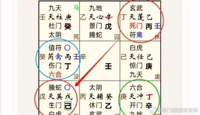 奇门遁甲算命准确吗