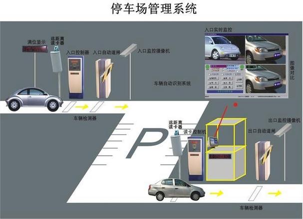 长沙智能停车收费系统