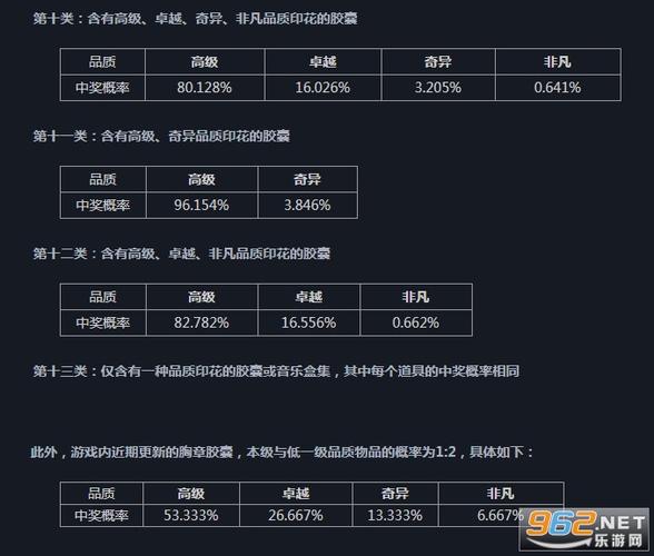 csgo箱子连开几率是不是大写