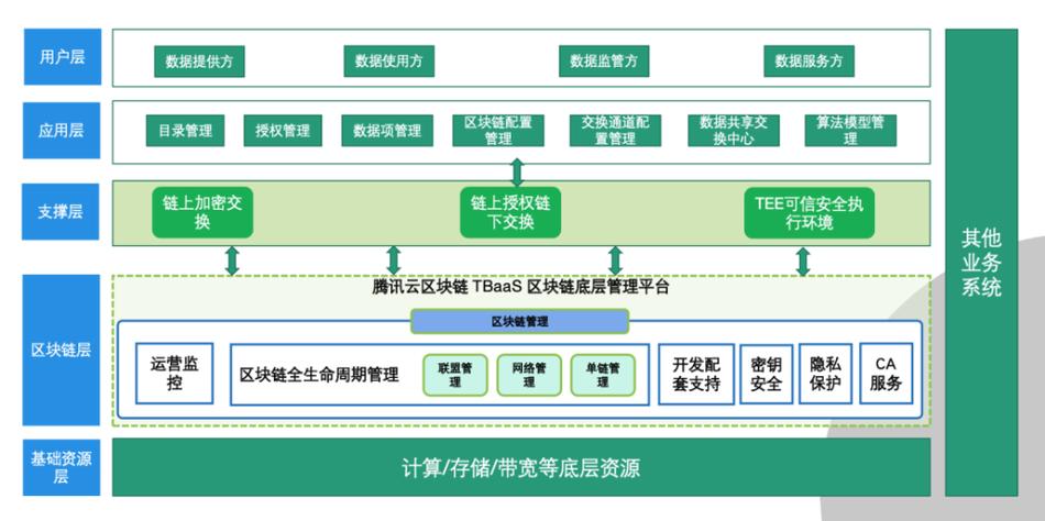 2020最新区块链项目