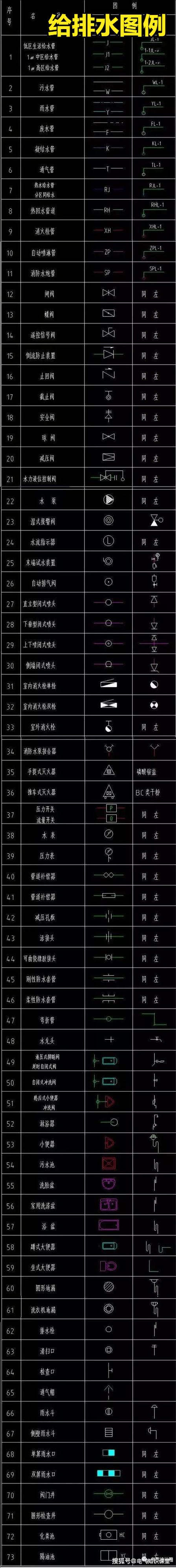 CAD视角符号有哪些